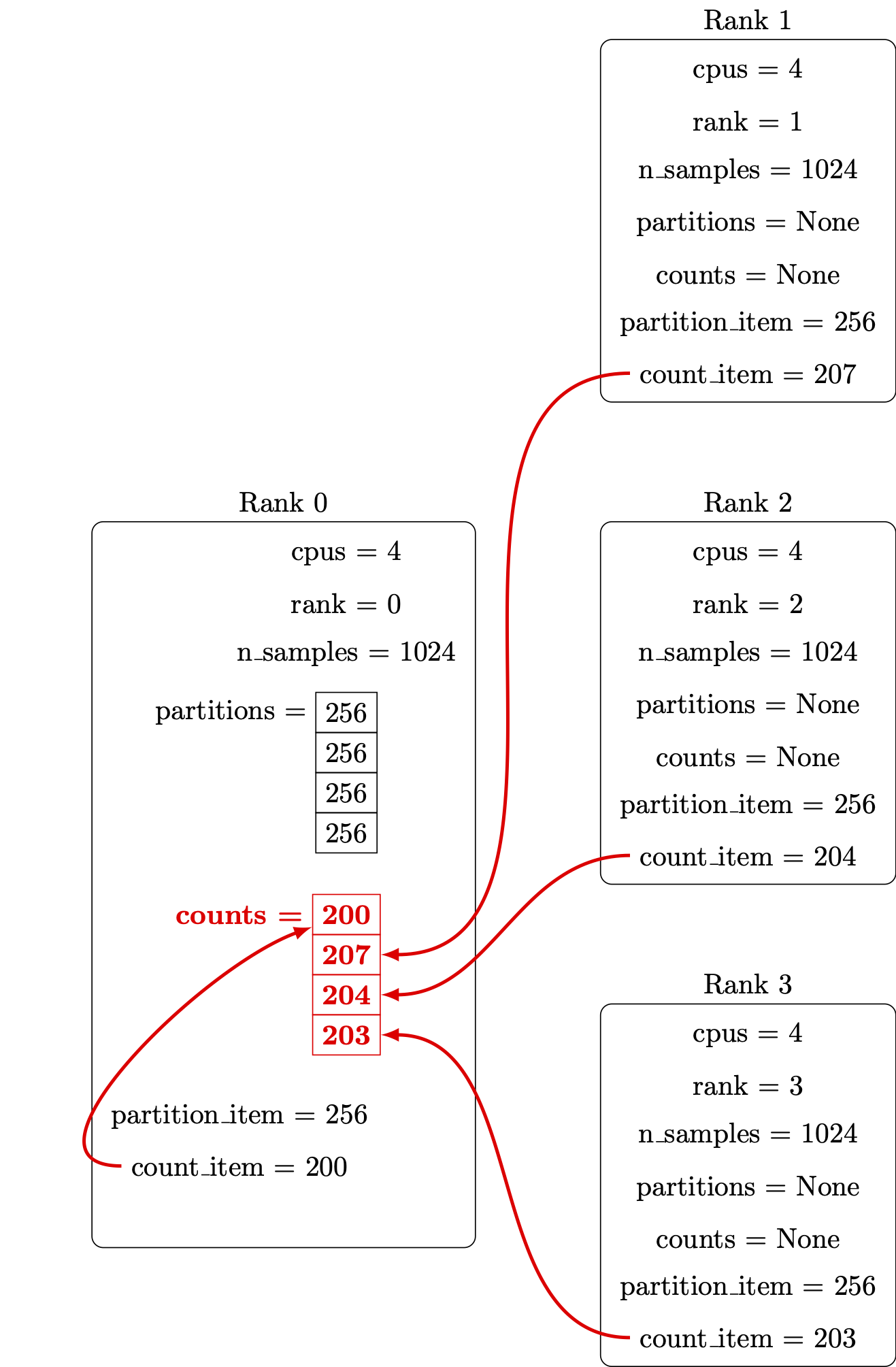 /hpc-intro-cirrus/MPI%20gather