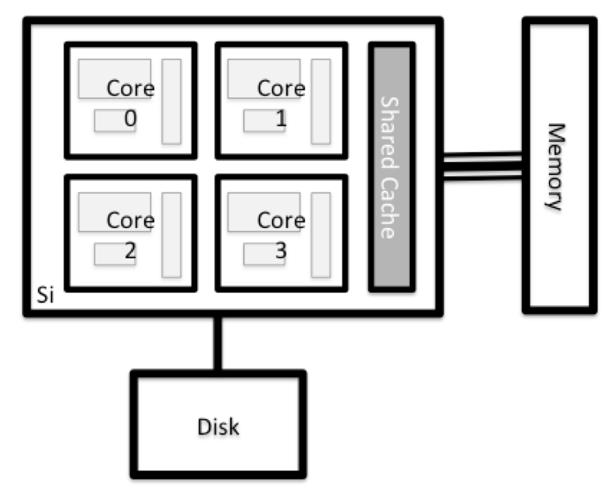 /hpc-intro-cirrus/Node%20anatomy