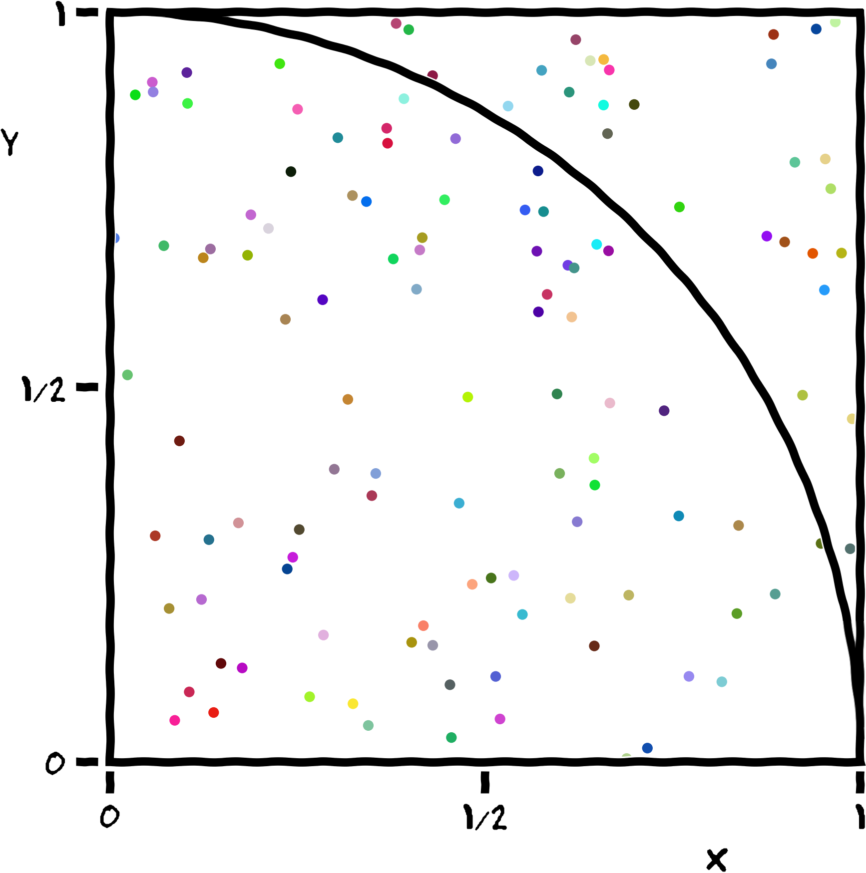 /hpc-intro-cirrus/Algorithm%20for%20computing%20pi%20through%20random%20sampling